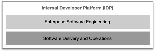 internal developer platform l0