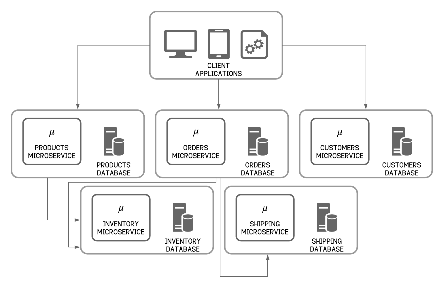 microservice_architecture