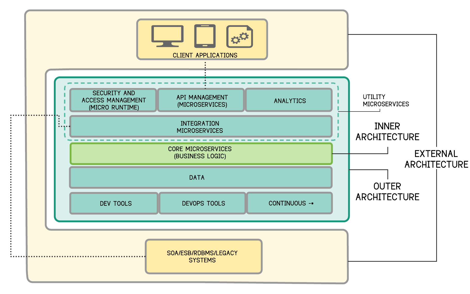 Api Management Reference Architecture - Image to u