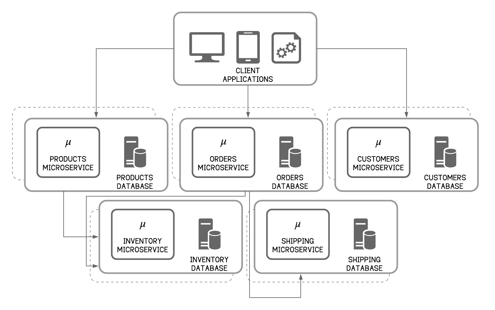 microservice_architecture