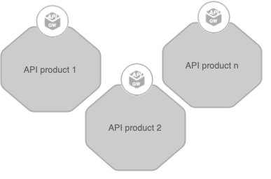 API products