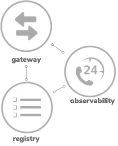 cell governance