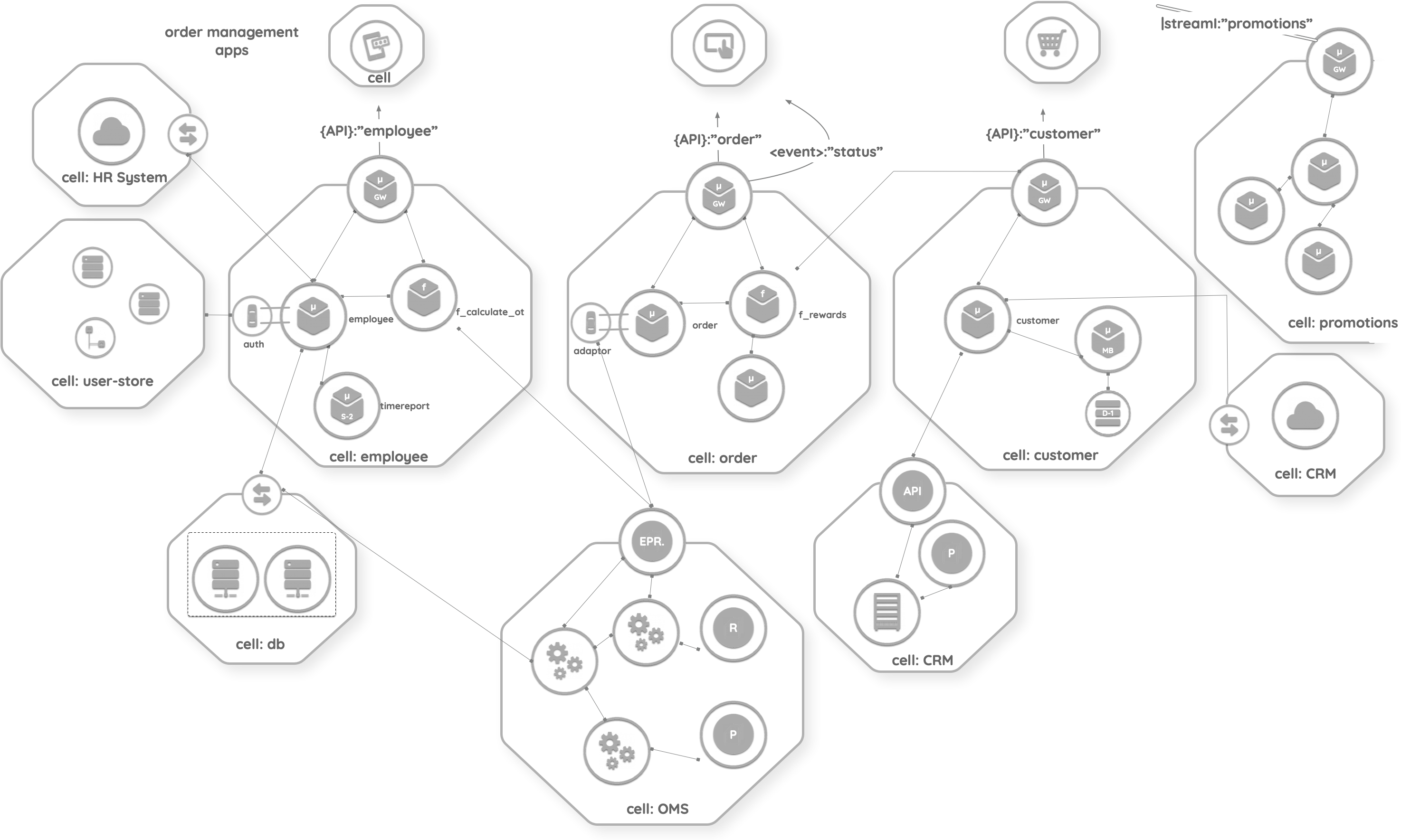 epr types