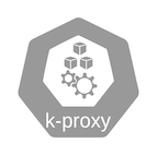 Kubernetes Kube Proxy