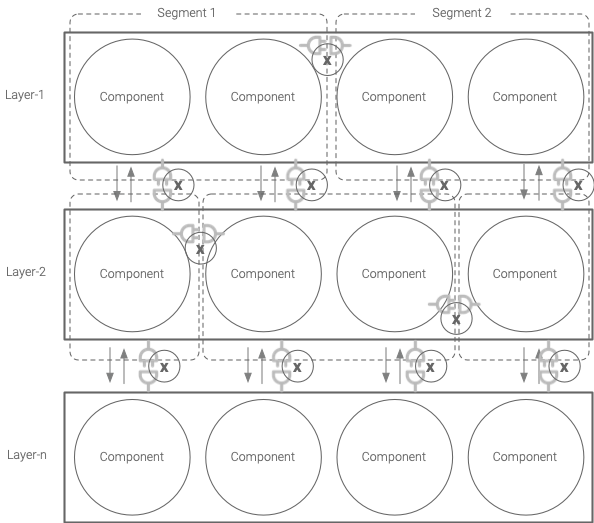 Segmented API