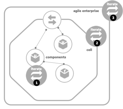 structured agility