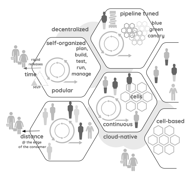 integration agile