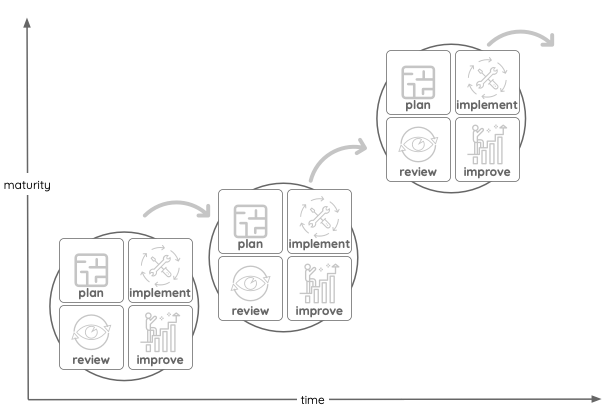 iterative bt