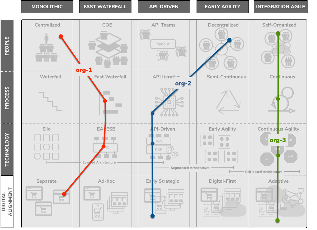 maturity model pv