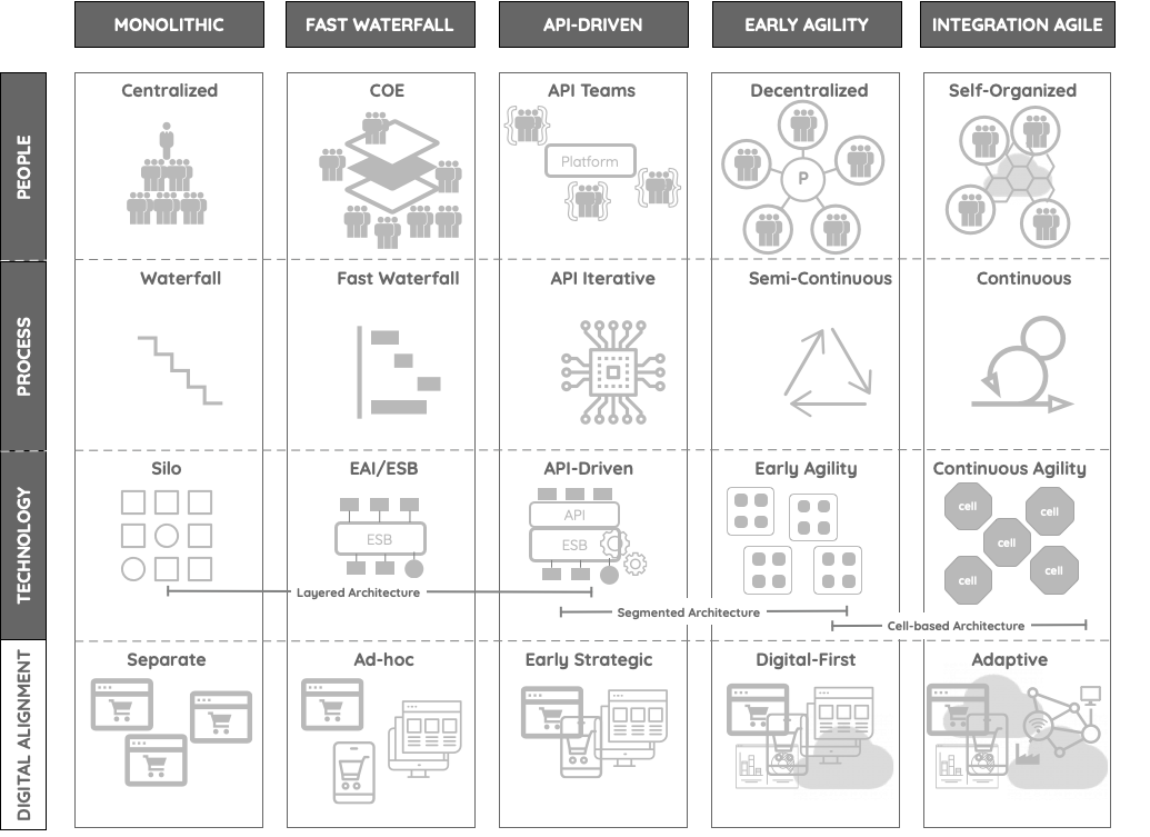 maturity model
