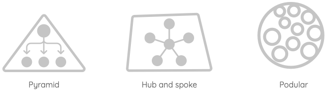 org structure