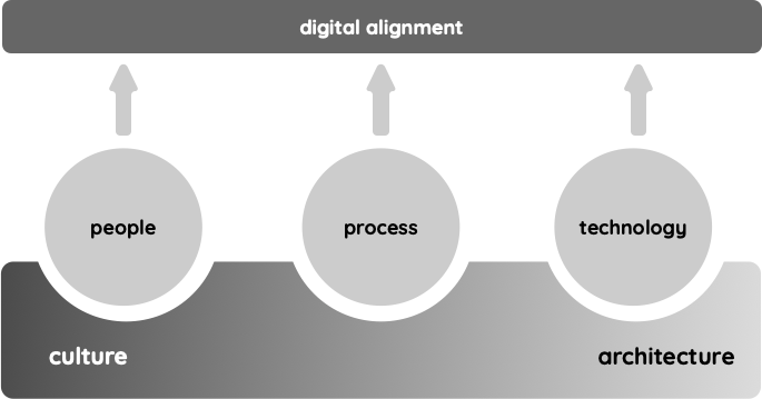 RM platform